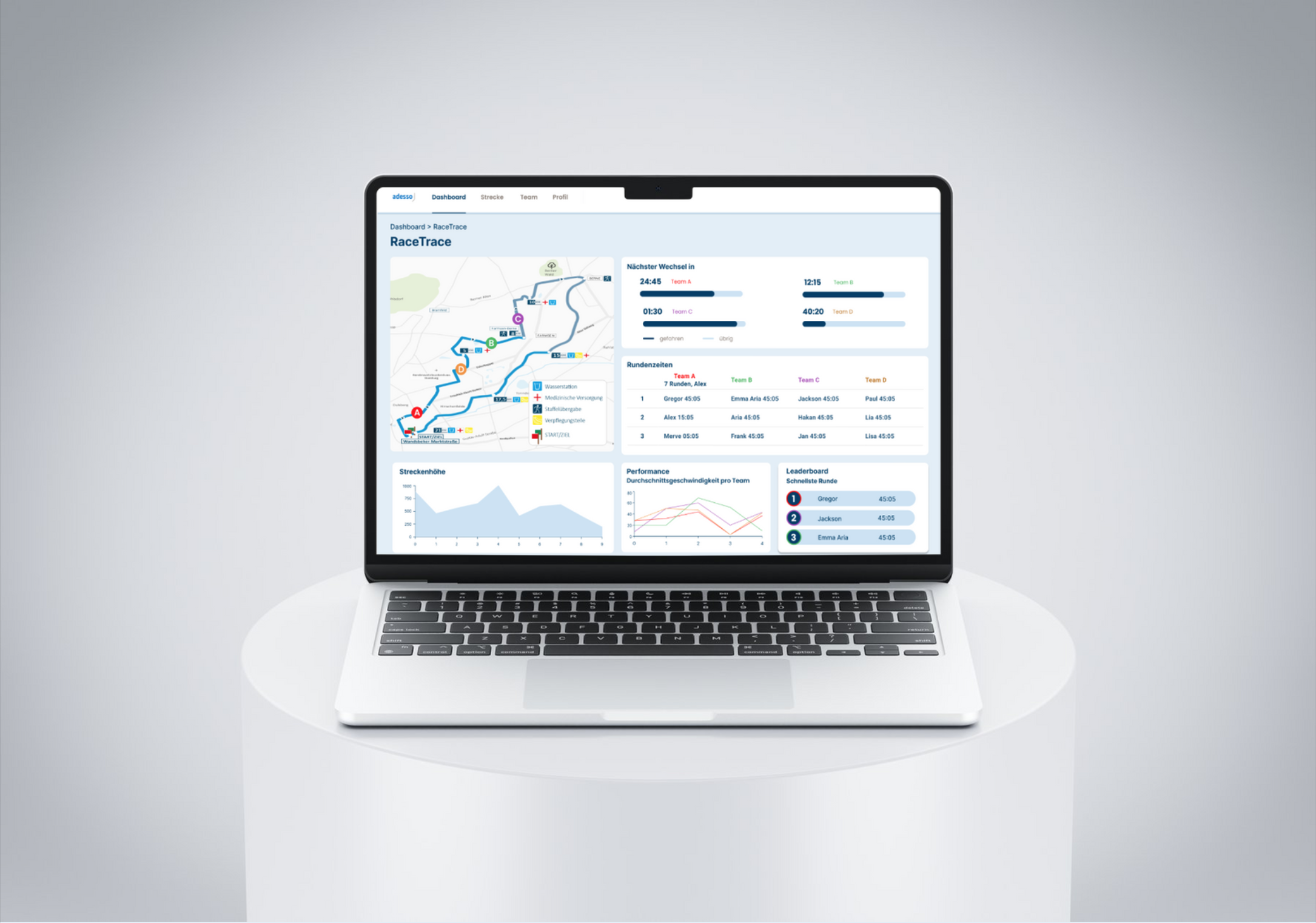 RaceTrace Dashboard – Vorschau
