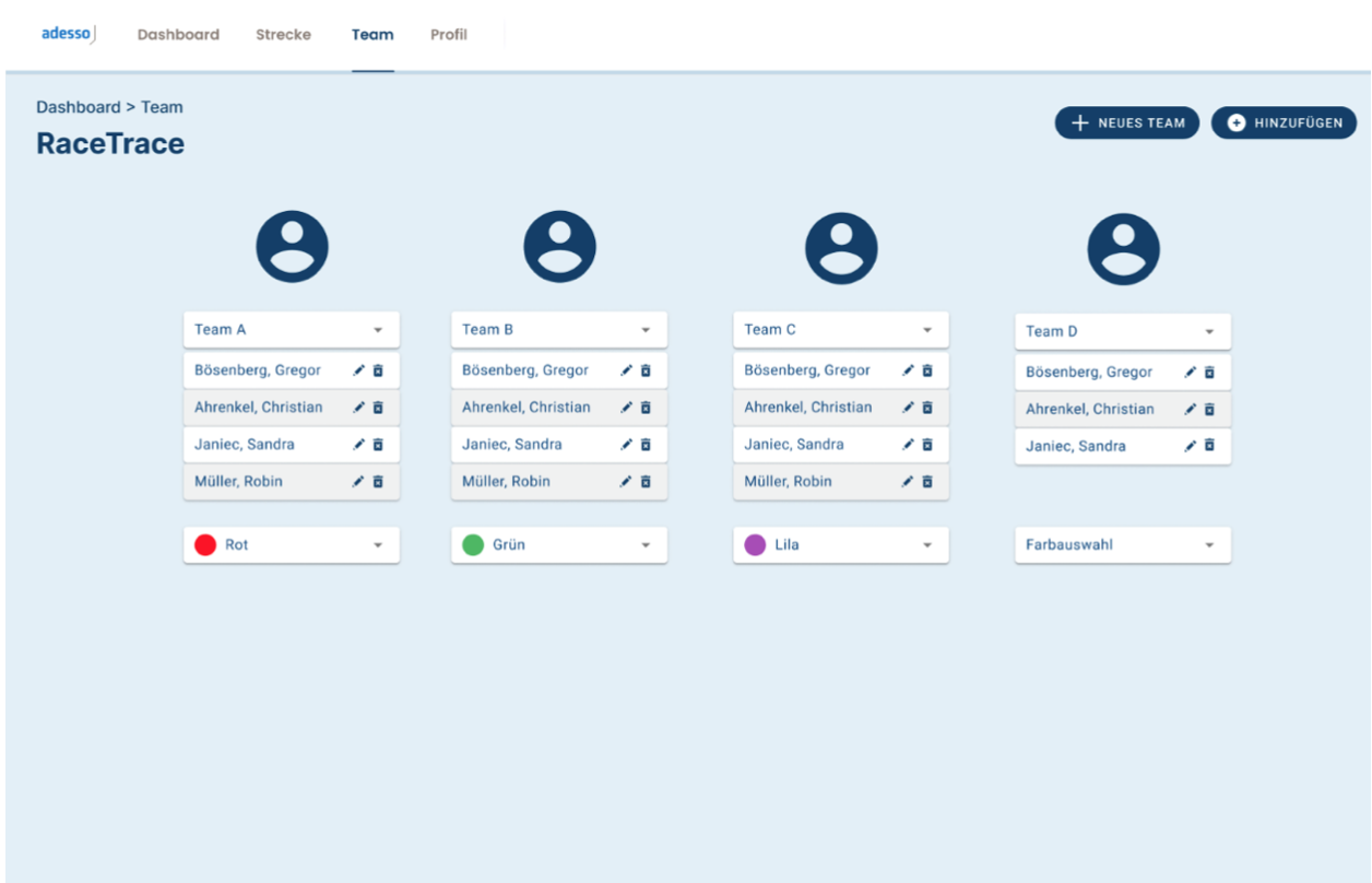 RaceTrace Unterseite Team