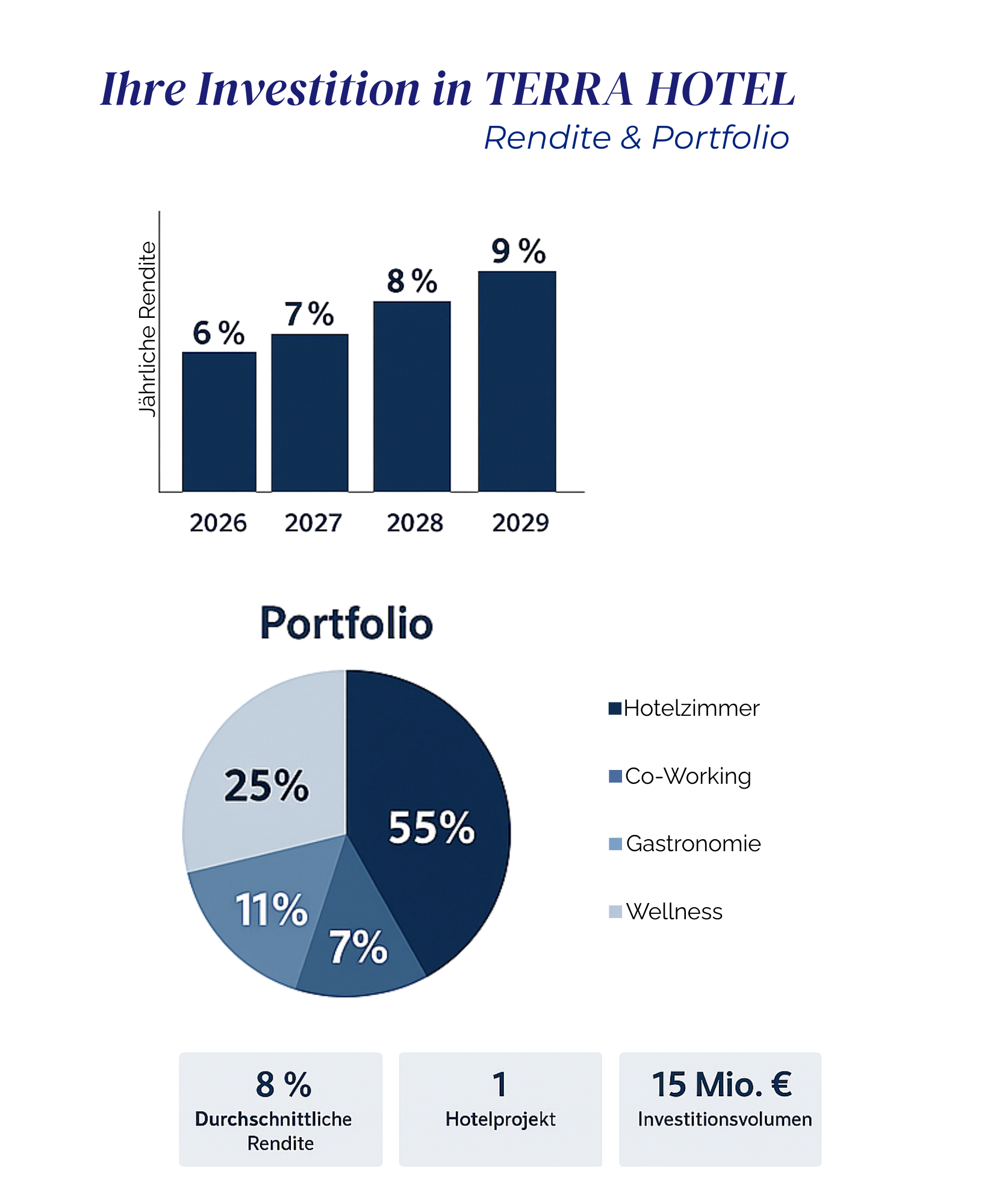Terra Hotel Broschüre – Seite 11