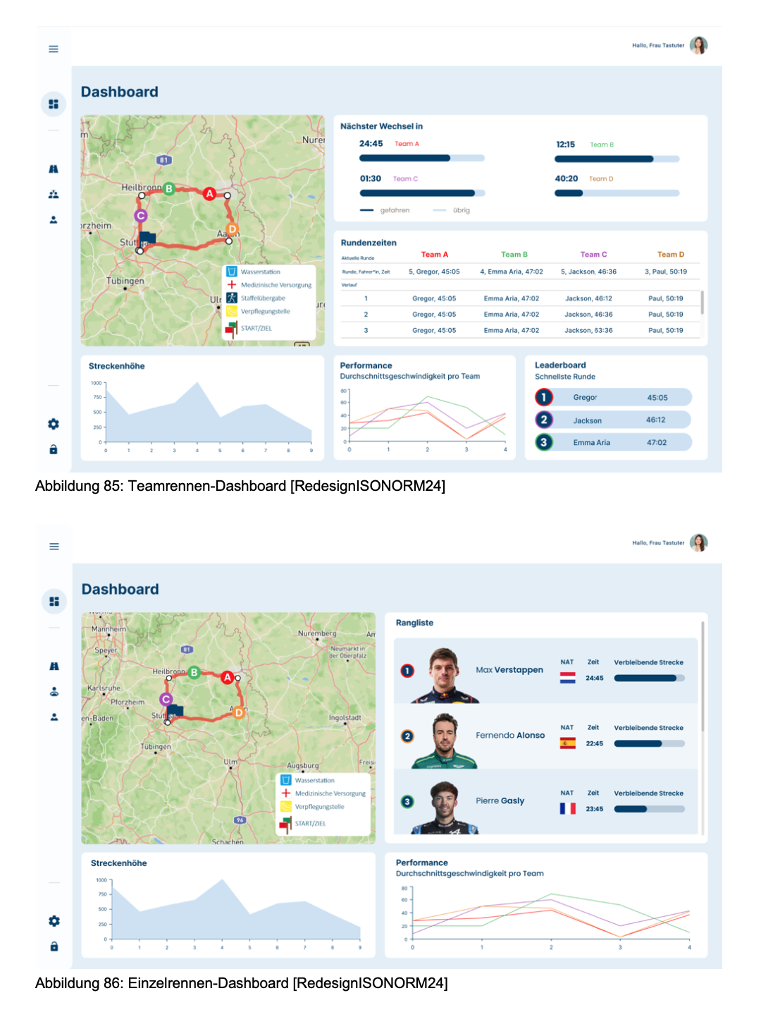 Redesign des RaceTrace Dashboards für Team- und Einzelrennen